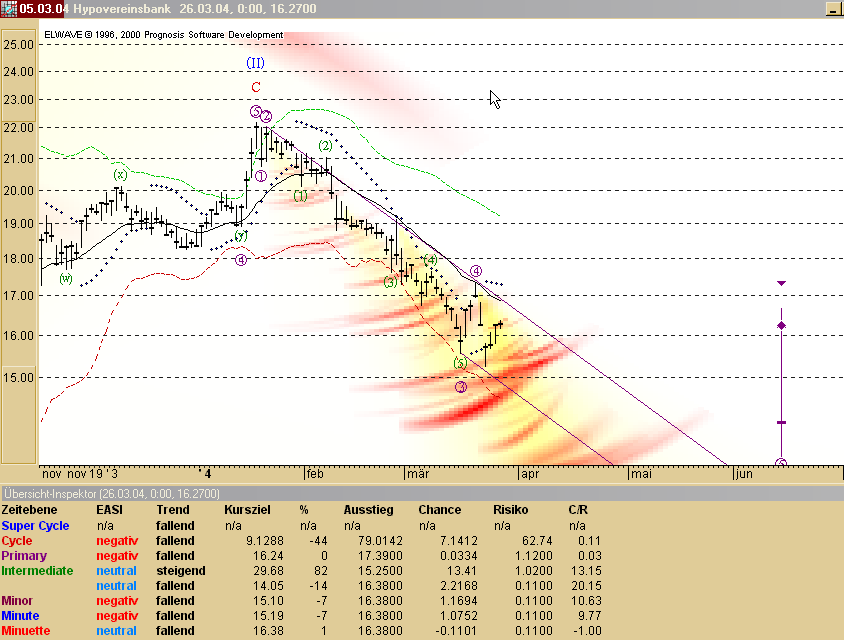 Hypovereinsbank 26.03.2004 EWA.png