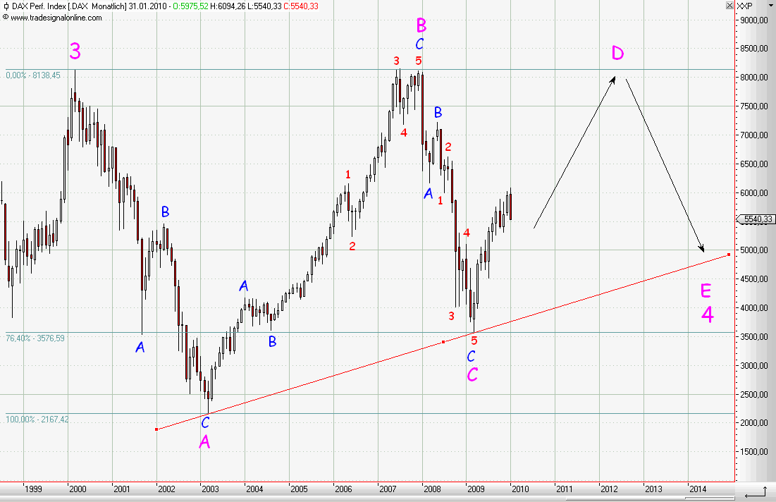 dax201001281monat.gif