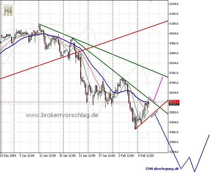 fdax-4stunden-10-2-2010.png