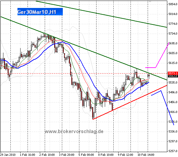 fdax-11-2-2010.png