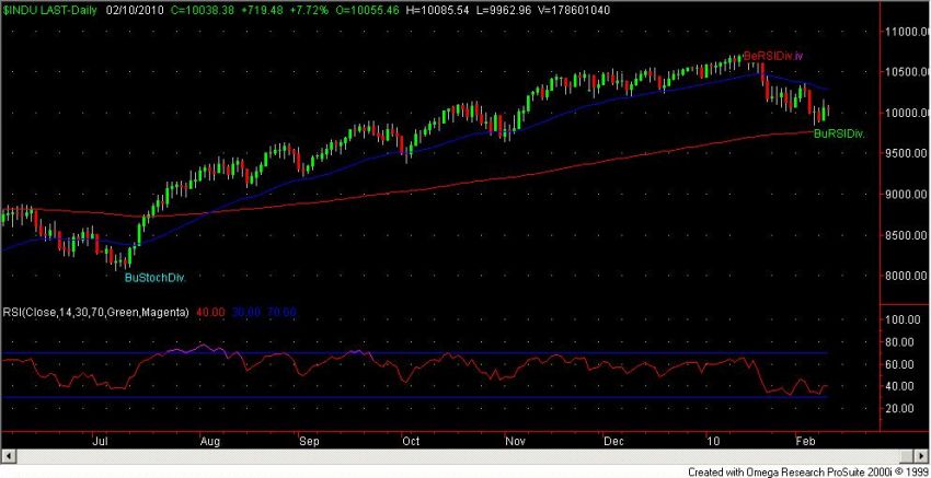 DOW INDEX.JPG