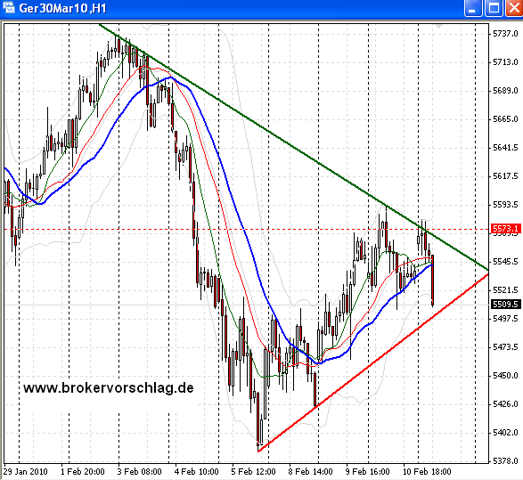 fdax-2-11-2-2010.png