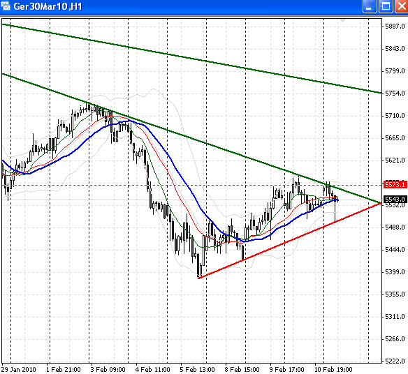 fdax-3-11-2-2010.png