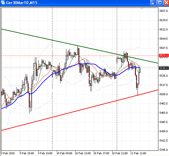 fdax-4-11-2-2010.png