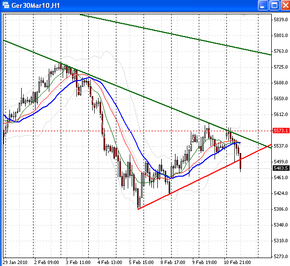 fdax-5-11-2-2010.png