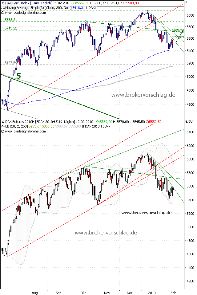 fdax-11-2-2010.png