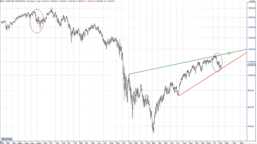 spx12.02.2010i.gif