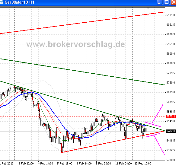 fdax-drei-11-2-2010.png