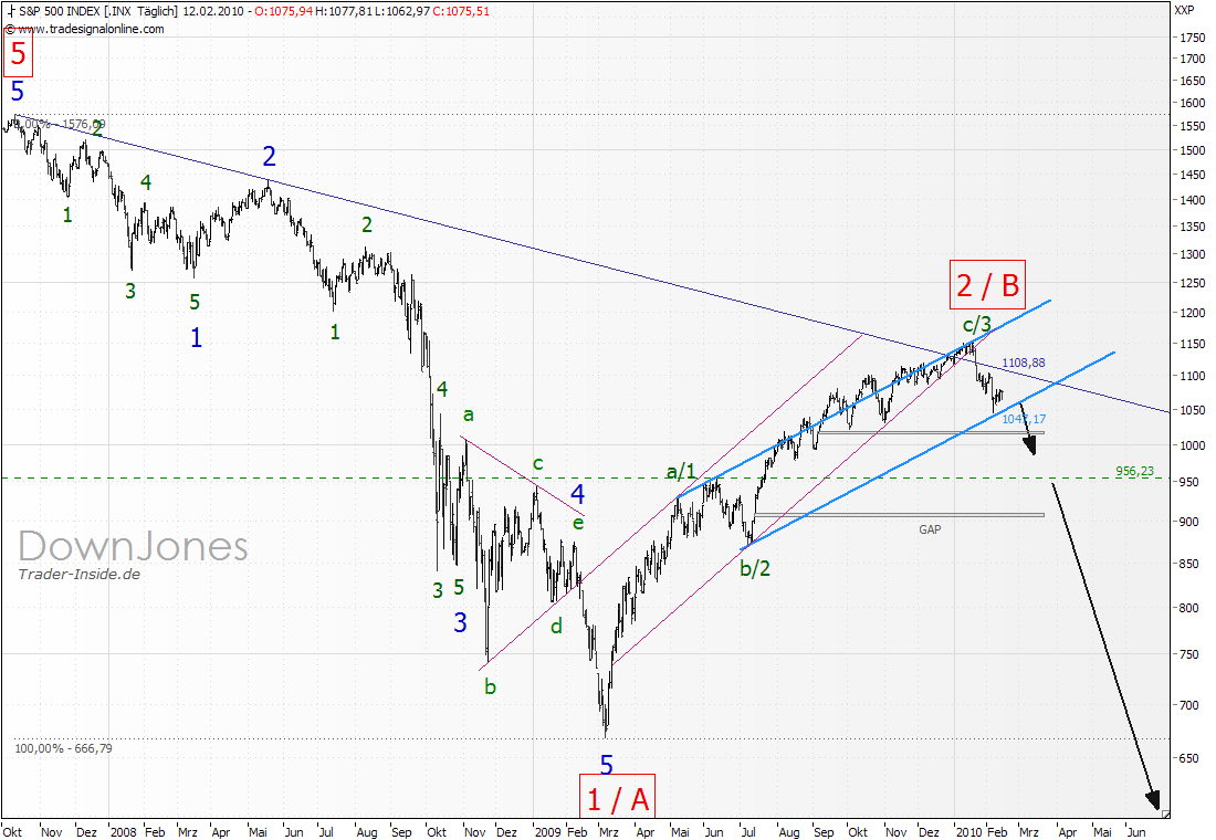 SPX_12-02-2010-daily-DownJones.png