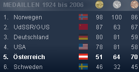 bilanz-24.2006.png
