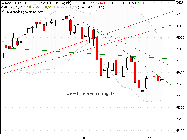 fdax-a-15-2-2010.png