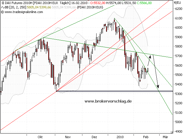 fdax-16-2-2010.png