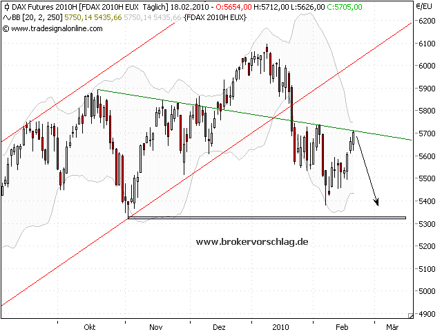 fdax-3 18-2-2010.png