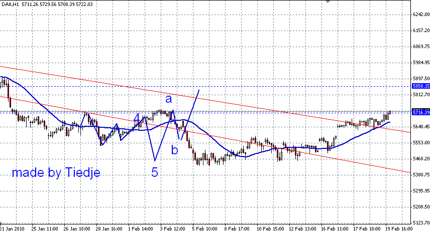 te-fdax3 19-2-2010.png