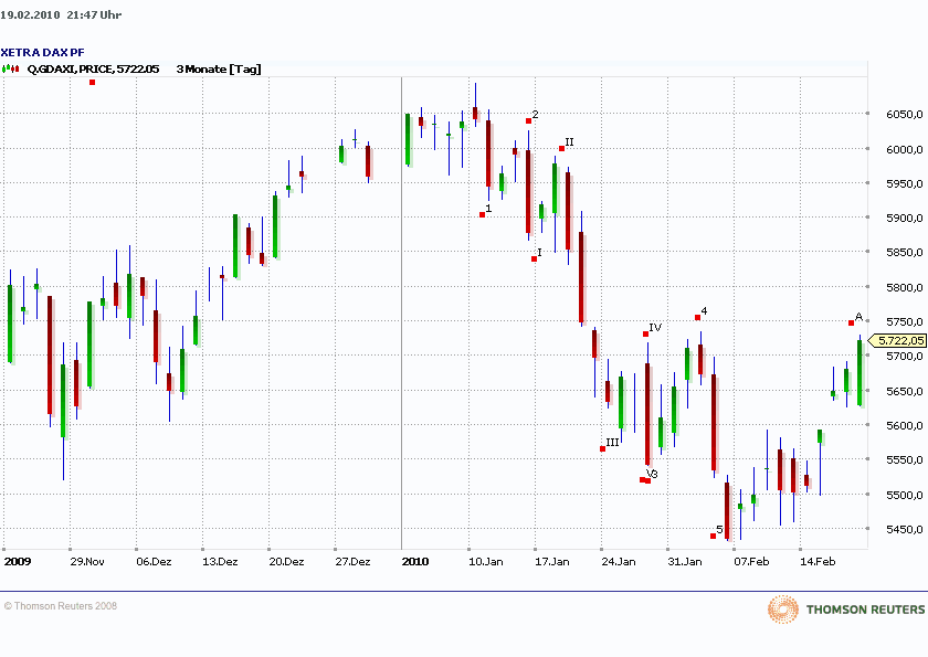 DAX190210.gif