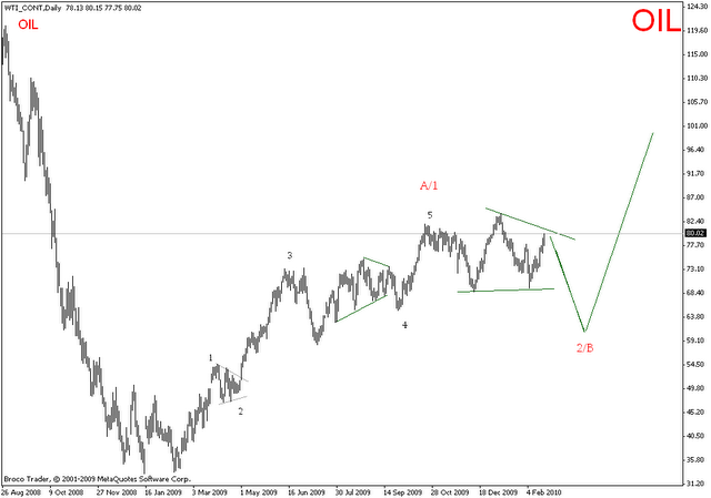 wti-20-2-2010.as.png