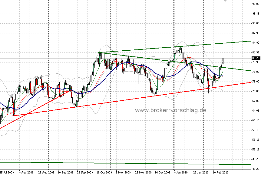 wti-20-2-2010.bb.png