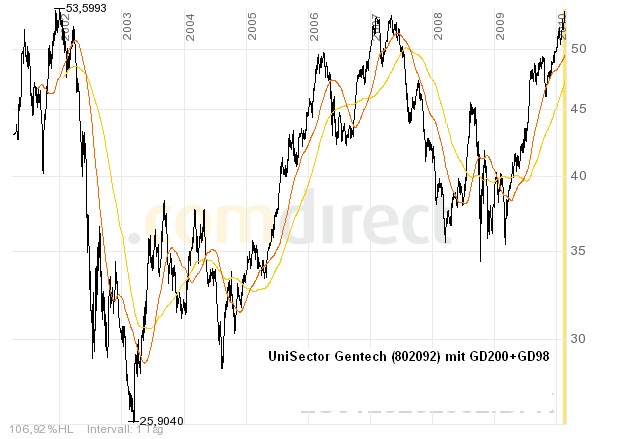 unisector-gentech-9j.png