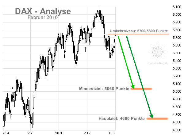 DAX_0210.gif