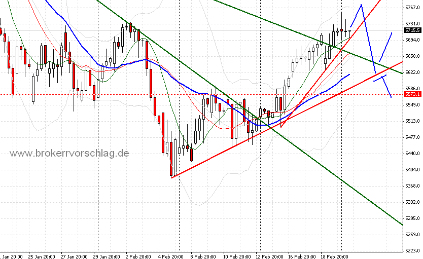 fdax-a-22-2-2010.png