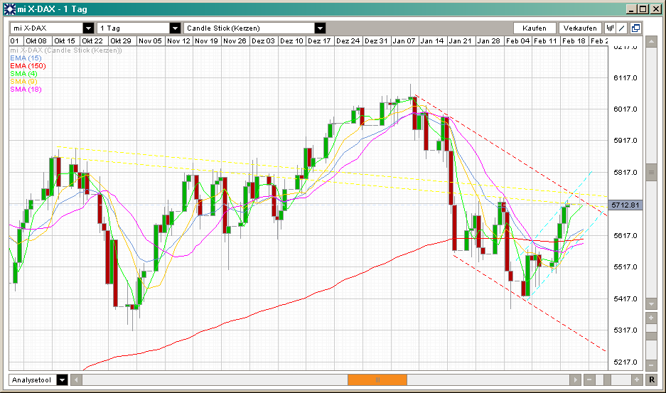 DAX22.2.10.png