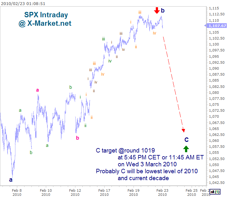 spx-intraday_20100223_011027.gif