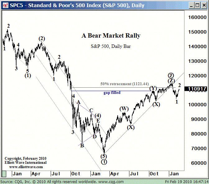 SPX-EWI-021910.gif