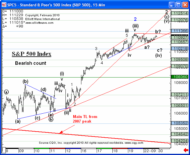 spx-EWI-02-22-10.gif