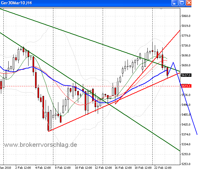 fdax-a-23-2-2010.png