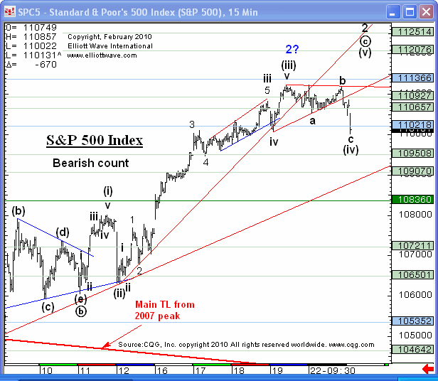 SPX-EWI-02-23-10-in.gif