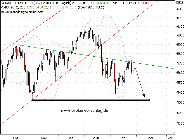 fdax-b-23-2-2010.png