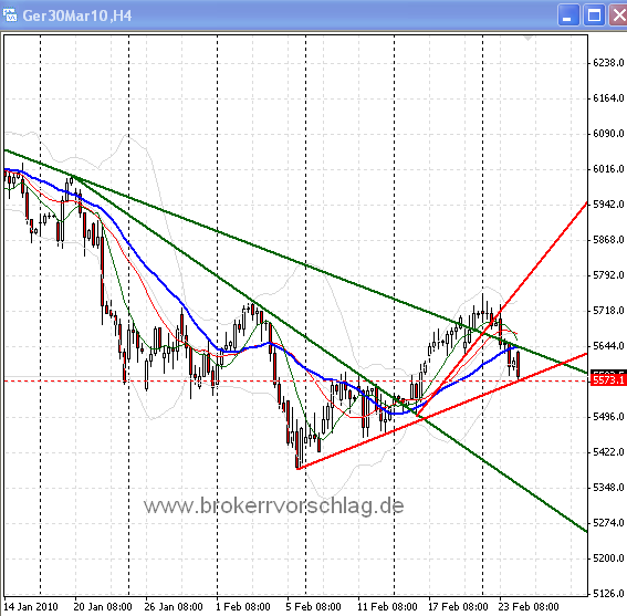 fdax-c-24-2-2010.png
