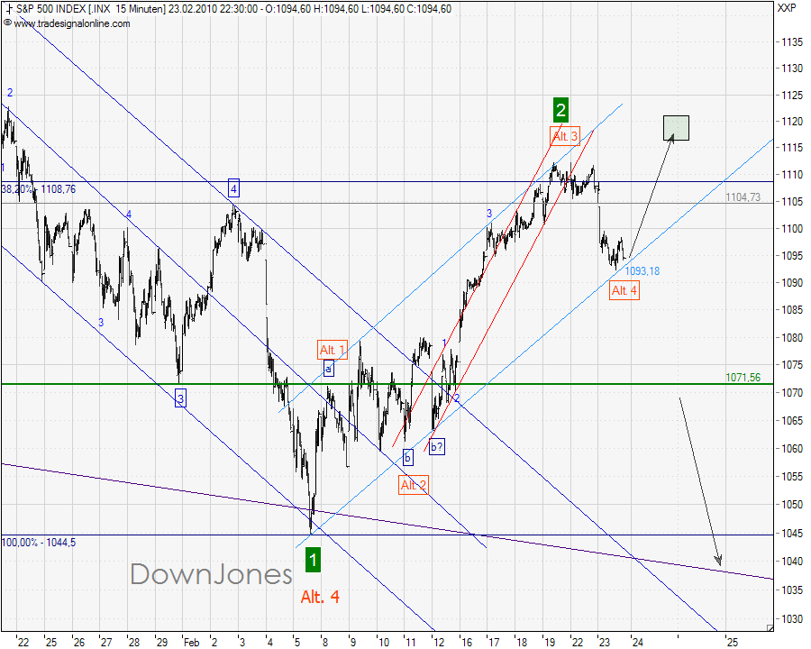 SPX_24-02-2010-M15-dj.png