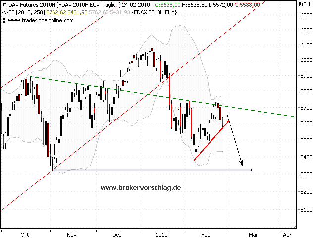 fdax-d-24-2-2010.png