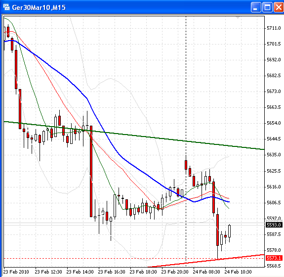 fdax-c-24-2-2010.png