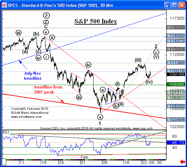 SPX-EWI-02-24-10-in.gif