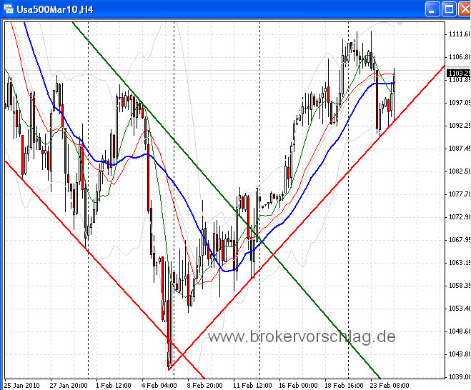 sp500-e-24-2-2010.png