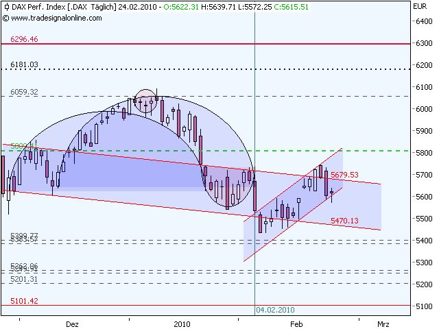 dax 24.2..png
