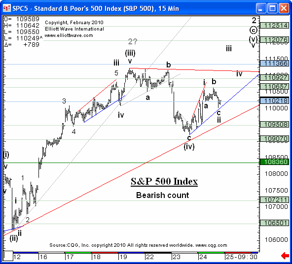 SPX-EWI-02-24-10-in2.gif