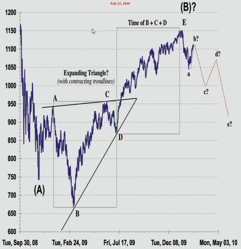 SPX-NeoWave-22-02-2010.gif