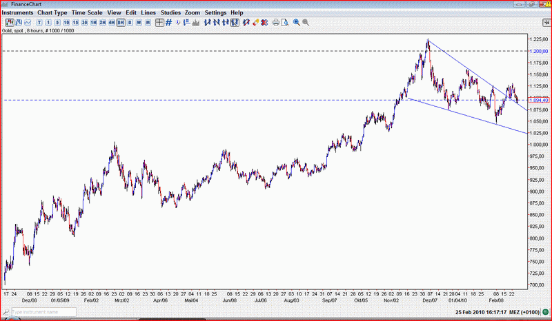 Goldwedge20102.GIF