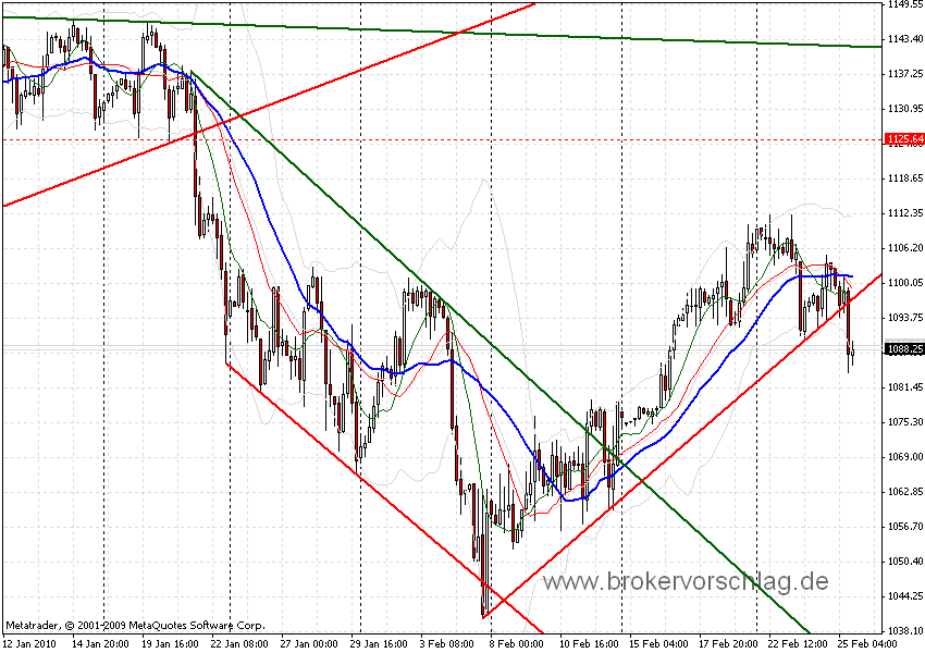 sp500-einbruch25-2-2010-a.gif