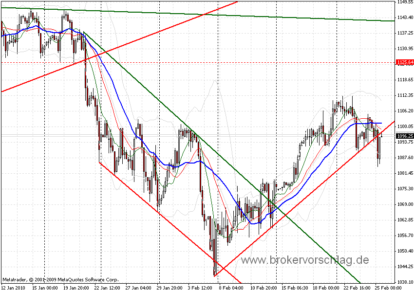 sp500-abprall-25-2-2010-a.gif