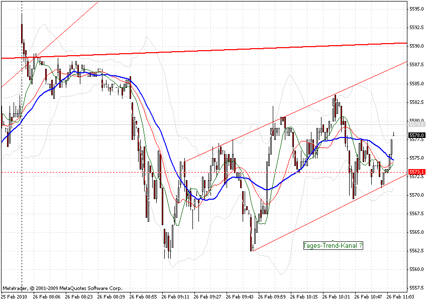 dax-26.2.2010.gif