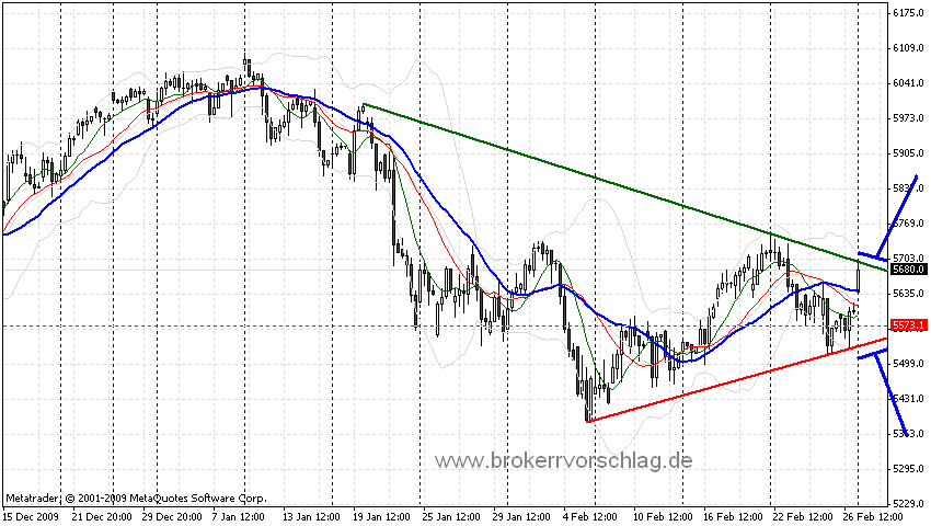 fdax-2-28-2010-a.gif