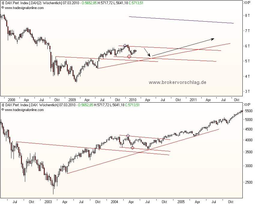 Dax-spiegelung-1.3.2010.png