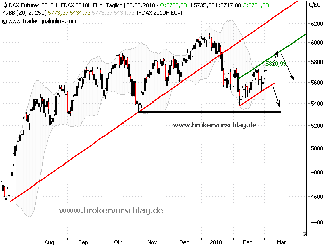 fdax-2-3-2010-.png