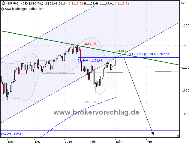 sp500-a-2-3-2010-.png