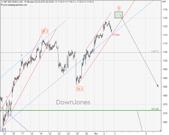 spx_03_03_2010_m15_dj_904.png