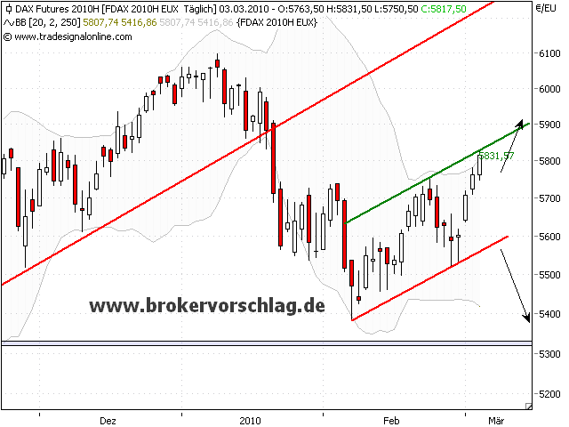 fdax-kanal-3-3-2010-.png